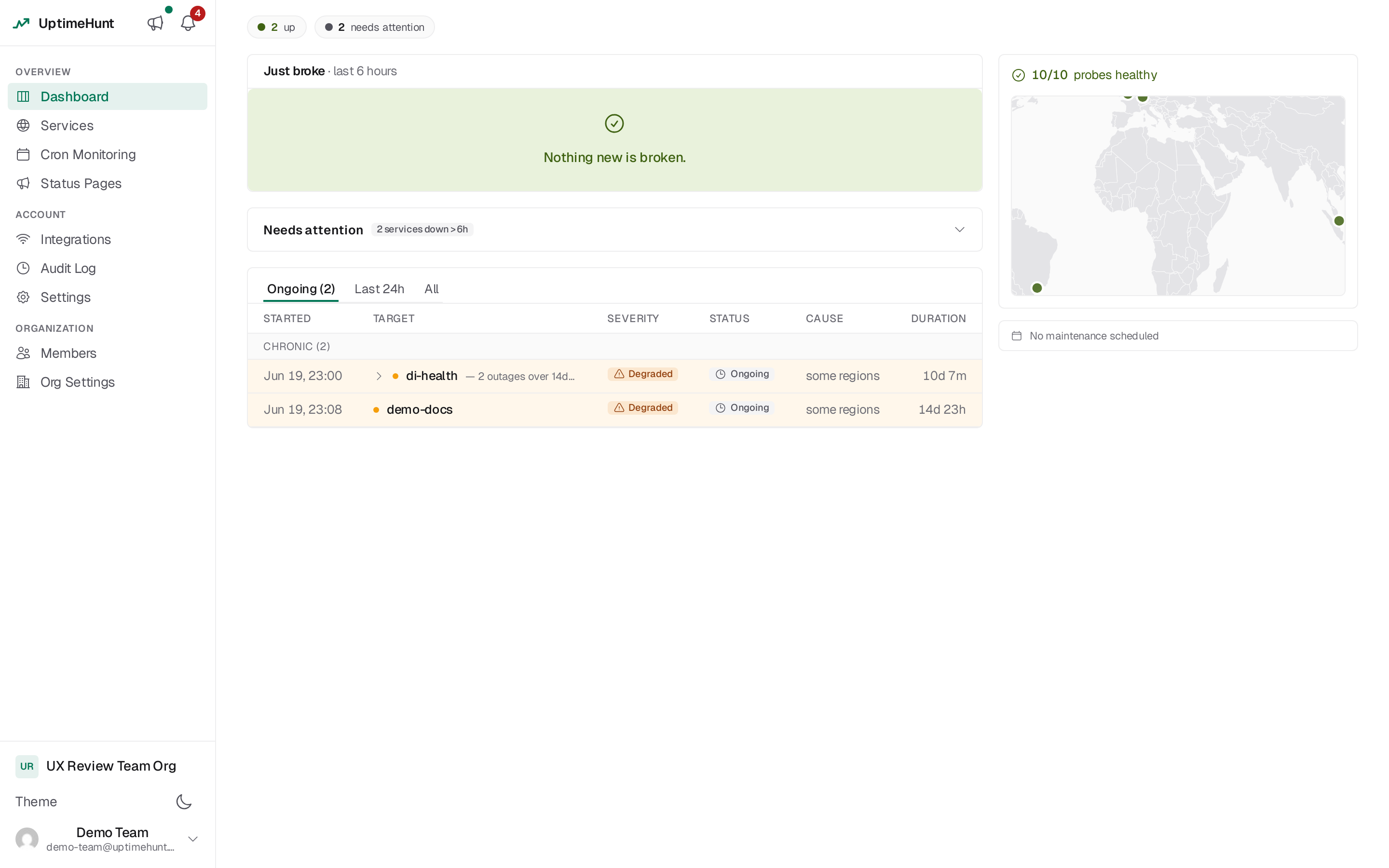 The UptimeHunt dashboard — a health strip of status pills, a "Just broke" panel for new problems, a collapsed needs-attention shelf, tabbed grouped incident activity, and a right rail with the probe fleet map, maintenance windows and cron job glance.