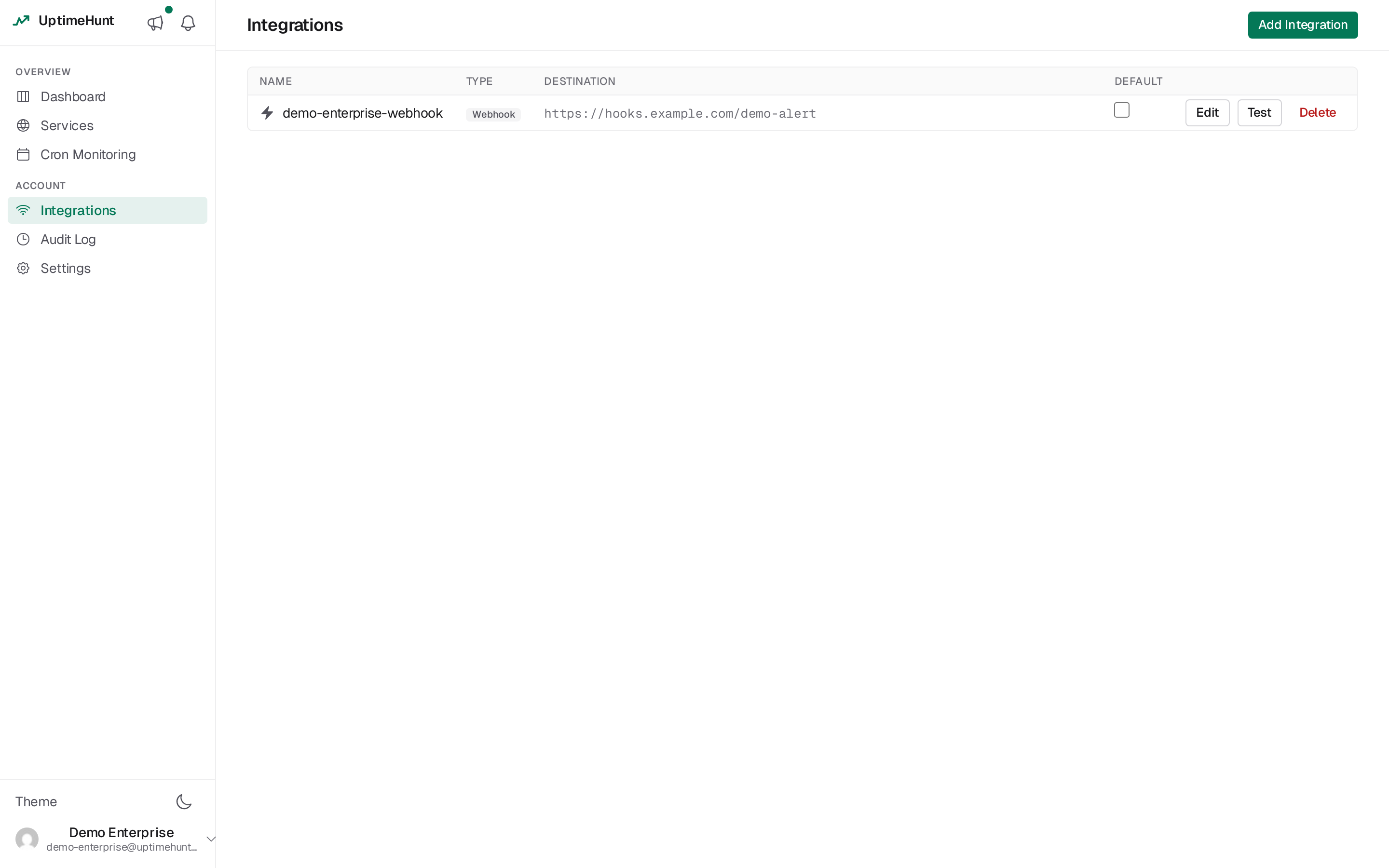 Integrations — configured notification channels with per-channel test delivery
